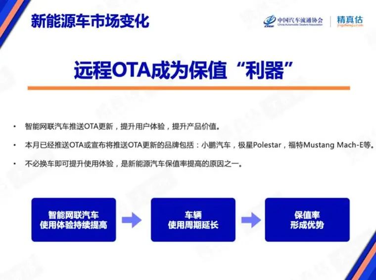 7月保值率榜单：豪华品牌不香了，，，，，新能源车赶超燃油车？？？？？？？？