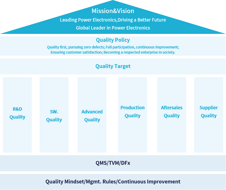 1751883748901551.png 质量系统架构英文版-20250707.png